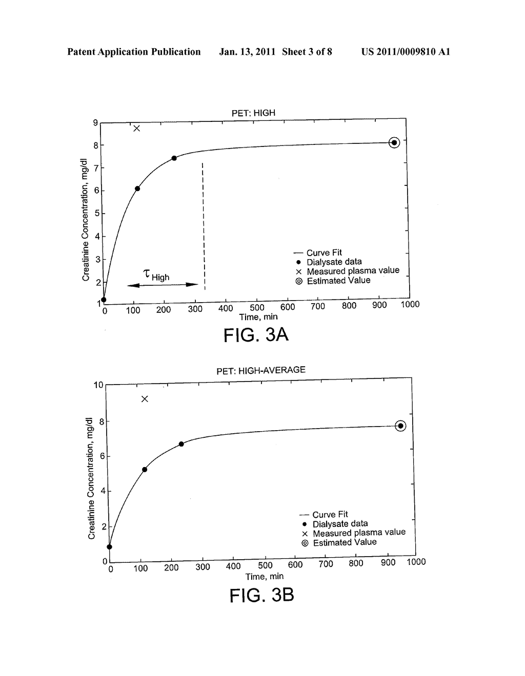 PERITONEAL DIALYSIS THERAPY WITH LARGE DIALYSIS SOLUTION VOLUMES - diagram, schematic, and image 04