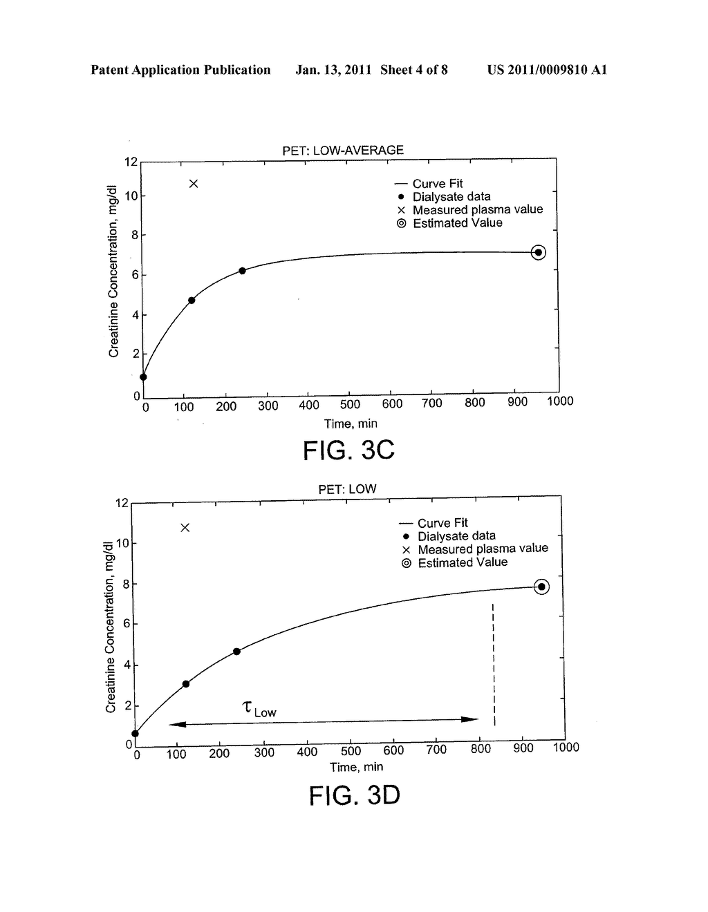 PERITONEAL DIALYSIS THERAPY WITH LARGE DIALYSIS SOLUTION VOLUMES - diagram, schematic, and image 05