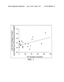 PREDICTING ATRIAL FIBRILLATION RECURRENCE BY PROTEASE AND PROTEASE INHIBITOR PROFILING diagram and image