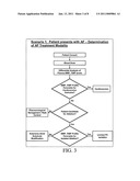 PREDICTING ATRIAL FIBRILLATION RECURRENCE BY PROTEASE AND PROTEASE INHIBITOR PROFILING diagram and image