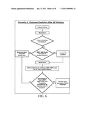 PREDICTING ATRIAL FIBRILLATION RECURRENCE BY PROTEASE AND PROTEASE INHIBITOR PROFILING diagram and image