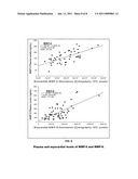 PREDICTING ATRIAL FIBRILLATION RECURRENCE BY PROTEASE AND PROTEASE INHIBITOR PROFILING diagram and image