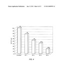 COMPOUNDS AND METHOD FOR COATING SURFACES IN A HEMOCOMPATIBLE MANNER diagram and image