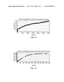 COMPOUNDS AND METHOD FOR COATING SURFACES IN A HEMOCOMPATIBLE MANNER diagram and image