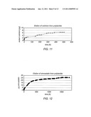 COMPOUNDS AND METHOD FOR COATING SURFACES IN A HEMOCOMPATIBLE MANNER diagram and image