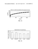 COMPOUNDS AND METHOD FOR COATING SURFACES IN A HEMOCOMPATIBLE MANNER diagram and image