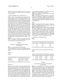 COMPOUNDS AND METHOD FOR COATING SURFACES IN A HEMOCOMPATIBLE MANNER diagram and image