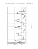 SYSTEM FOR PARTICULATE MATTER SENSOR SIGNAL PROCESSING diagram and image