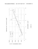 SYSTEM FOR PARTICULATE MATTER SENSOR SIGNAL PROCESSING diagram and image