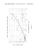 SYSTEM FOR PARTICULATE MATTER SENSOR SIGNAL PROCESSING diagram and image