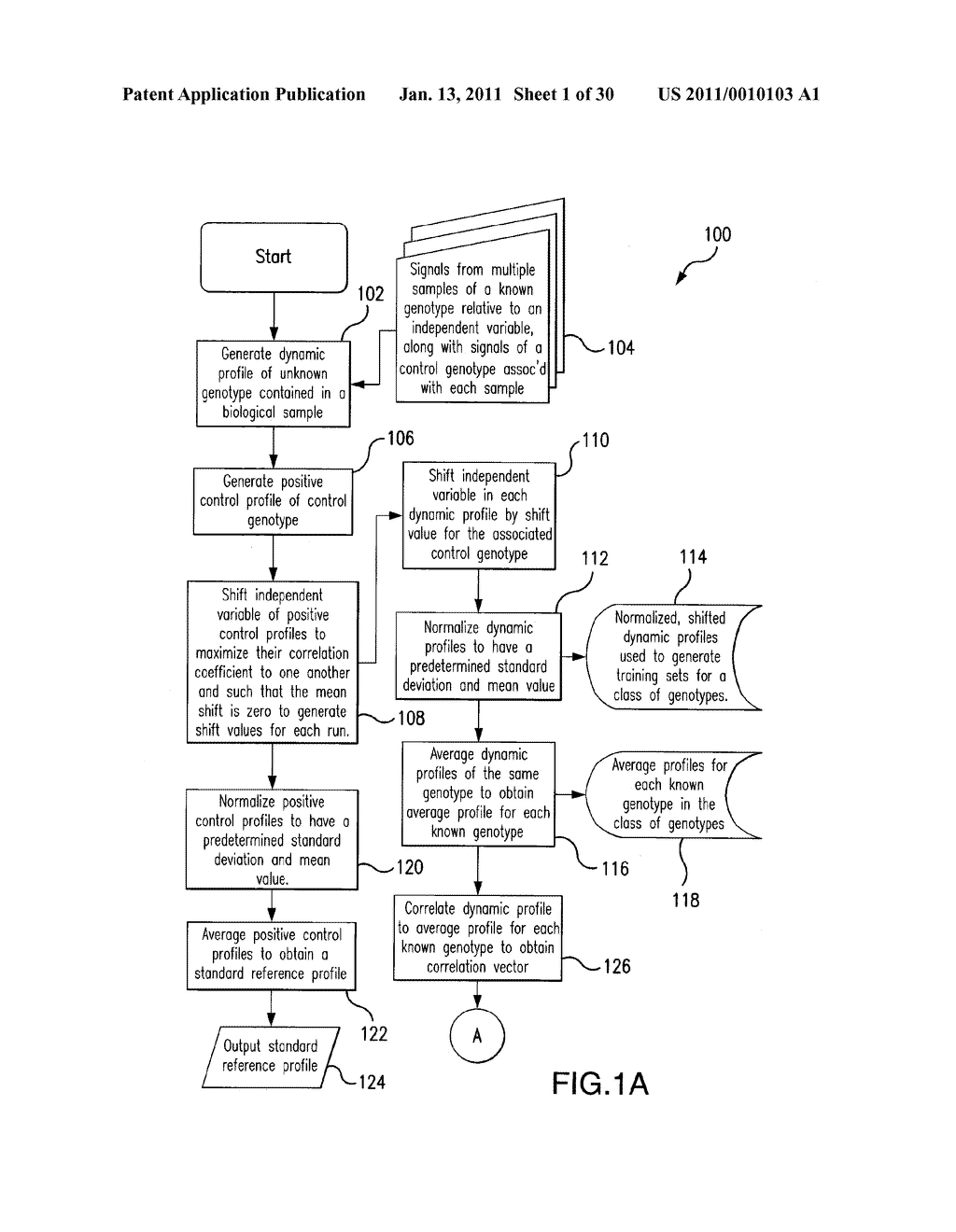 RAPID METHOD OF PATTERN RECOGNITION, MACHINE LEARNING, AND AUTOMATED GENOTYPE CLASSIFICATION THROUGH CORRELATION ANALYSIS OF DYNAMIC SIGNALS - diagram, schematic, and image 02