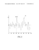 METHOD FOR EVALUATING EFFICACY OF PREVENTION MAINTENANCE FOR A TOOL diagram and image