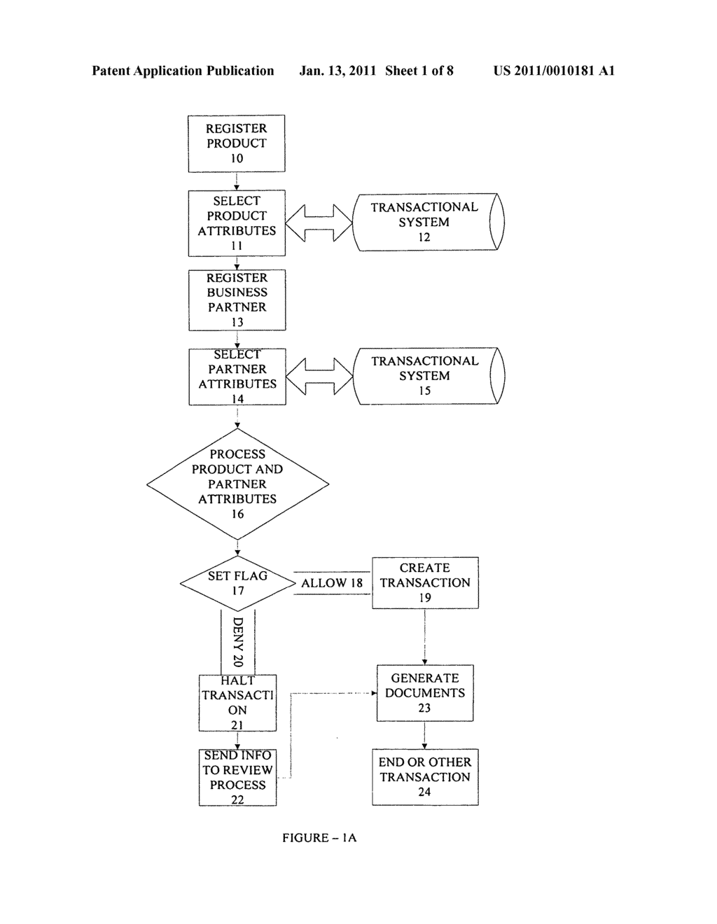 Access, steps and services for trade systems, process and interface - diagram, schematic, and image 02