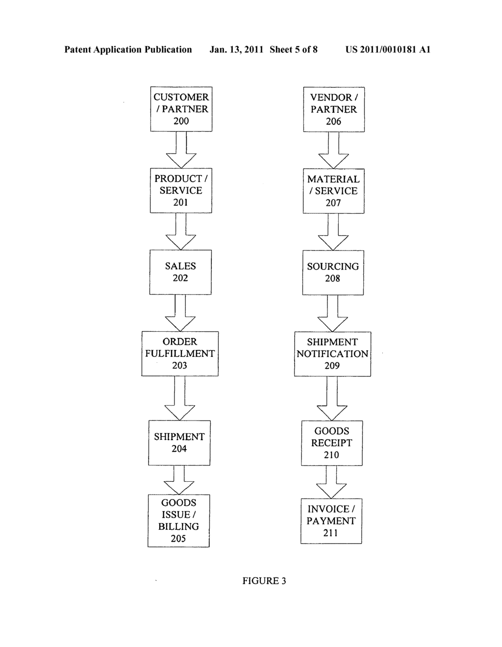 Access, steps and services for trade systems, process and interface - diagram, schematic, and image 06