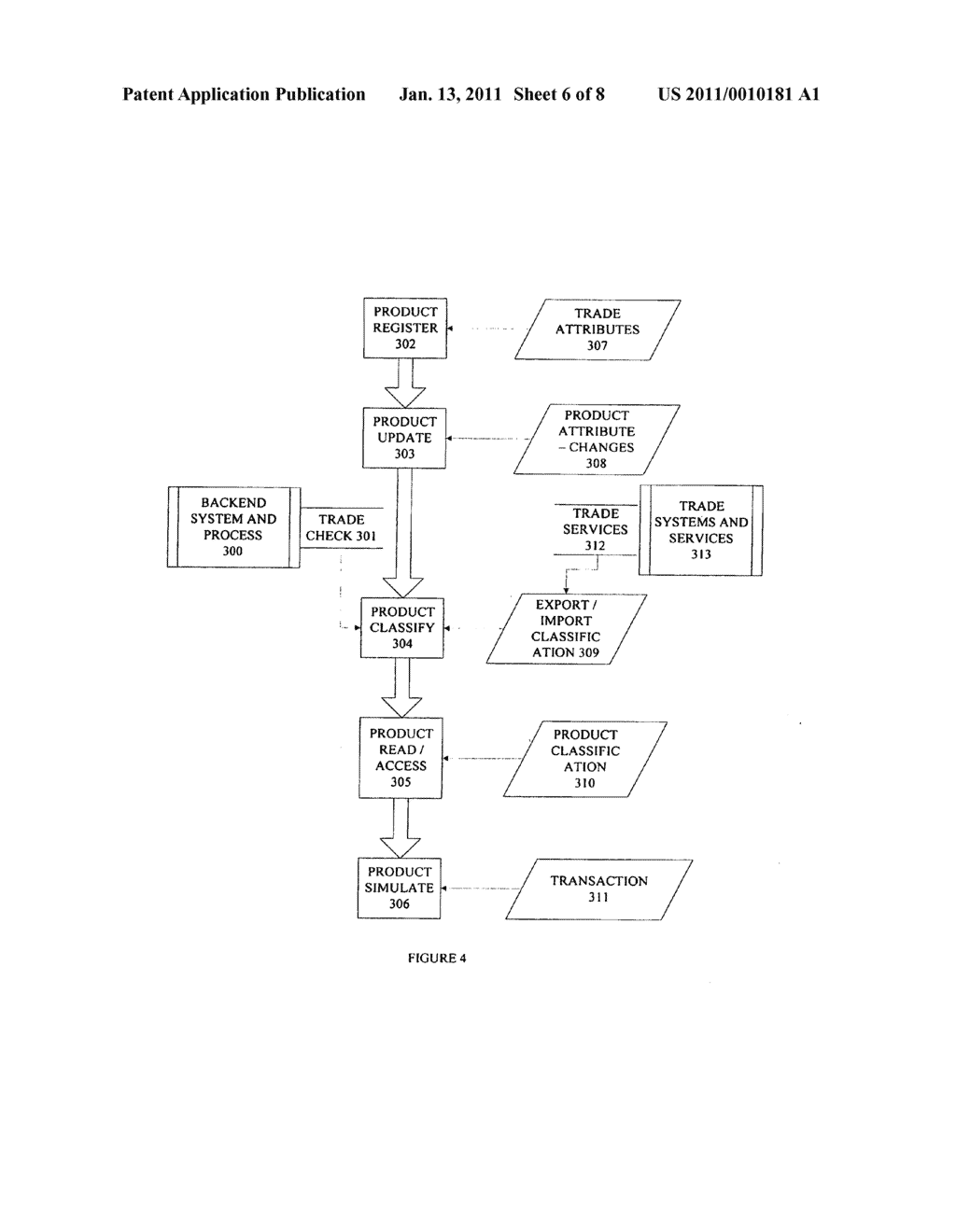 Access, steps and services for trade systems, process and interface - diagram, schematic, and image 07