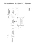 ELECTRONIC MESSAGE ORGANIZATION VIA SOCIAL GROUPS diagram and image