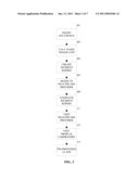 METHOD AND SYSTEM FOR THE ADMINISTRATION OF ALTERNATIVE RISK FINANCE VEHICLES diagram and image