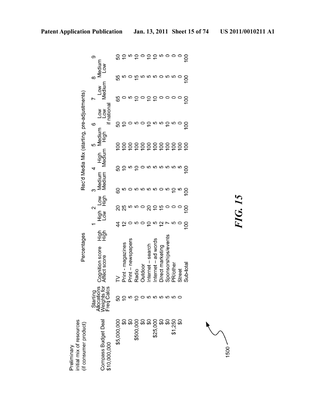 AUTOMATICALLY PRESCRIBING TOTAL BUDGET FOR MARKETING AND SALES RESOURCES AND ALLOCATION ACROSS SPENDING CATEGORIES - diagram, schematic, and image 16