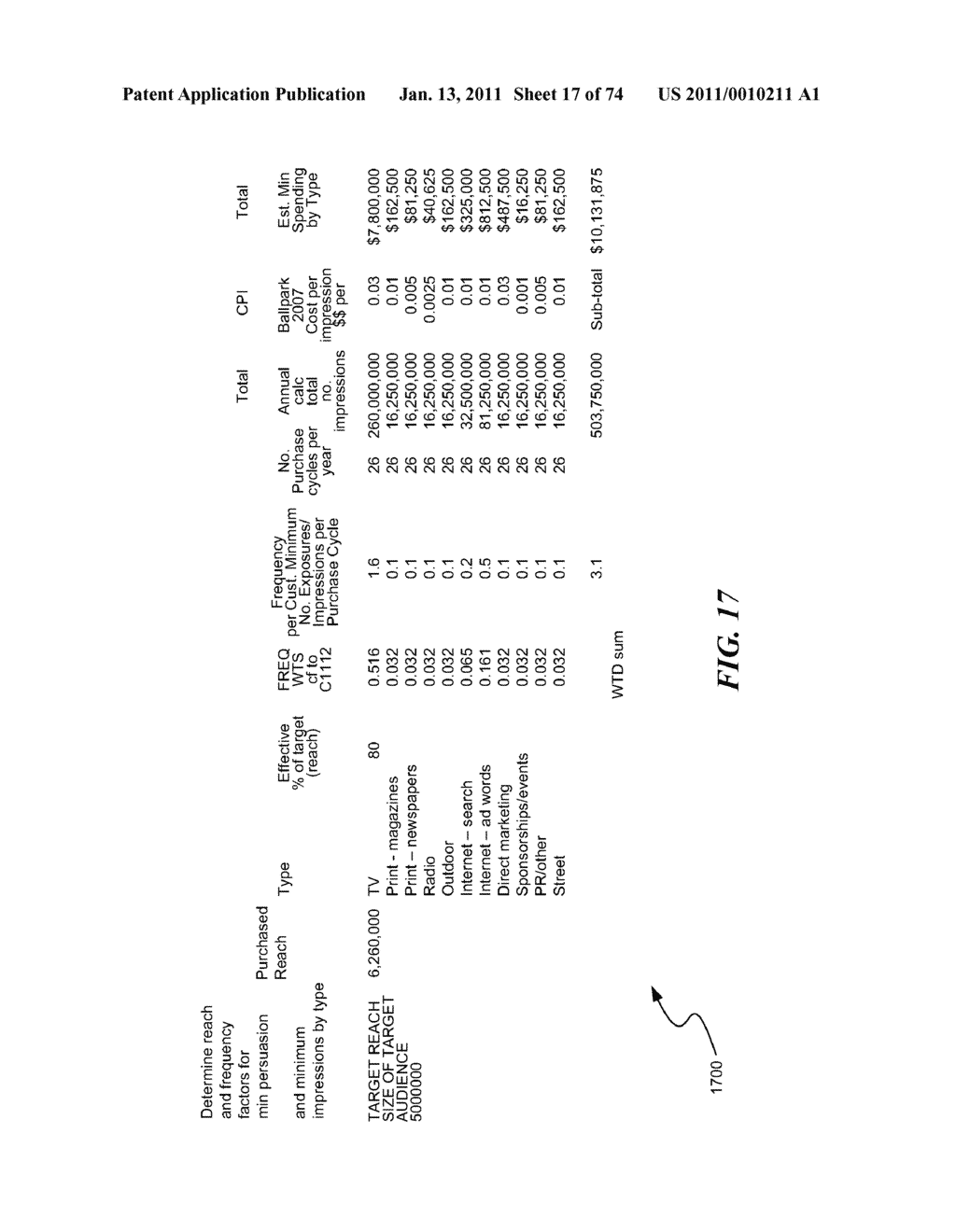 AUTOMATICALLY PRESCRIBING TOTAL BUDGET FOR MARKETING AND SALES RESOURCES AND ALLOCATION ACROSS SPENDING CATEGORIES - diagram, schematic, and image 18