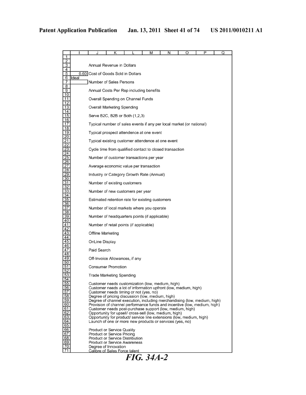 AUTOMATICALLY PRESCRIBING TOTAL BUDGET FOR MARKETING AND SALES RESOURCES AND ALLOCATION ACROSS SPENDING CATEGORIES - diagram, schematic, and image 42