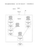 Method and system for project management diagram and image