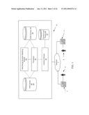 AUTOMOTIVE CORE FULFILLMENT SYSTEM AND METHOD diagram and image