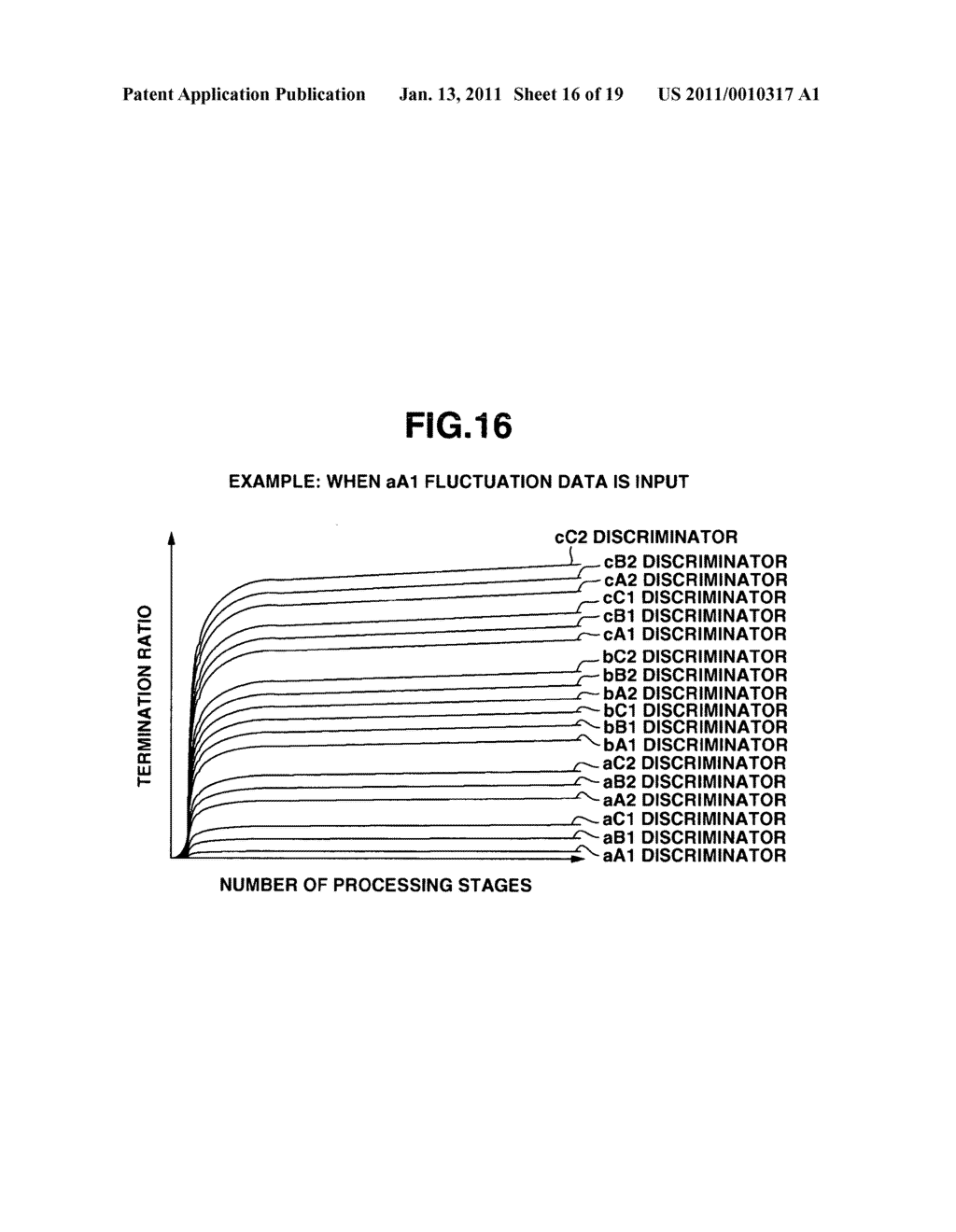 INFORMATION PROCESSING APPARATUS ENABLING DISCRIMINATOR TO LEARN AND METHOD THEREOF - diagram, schematic, and image 17