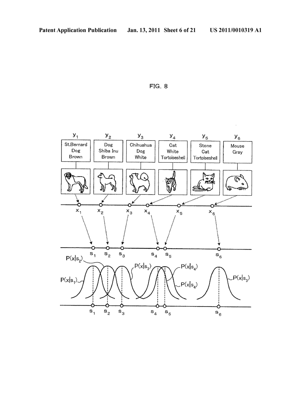 CORRESPONDENCE LEARNING APPARATUS AND METHOD AND CORRESPONDENCE LEARNING PROGRAM, ANNOTATION APPARATUS AND METHOD AND ANNOTATION PROGRAM, AND RETRIEVAL APPARATUS AND METHOD AND RETRIEVAL PROGRAM - diagram, schematic, and image 07