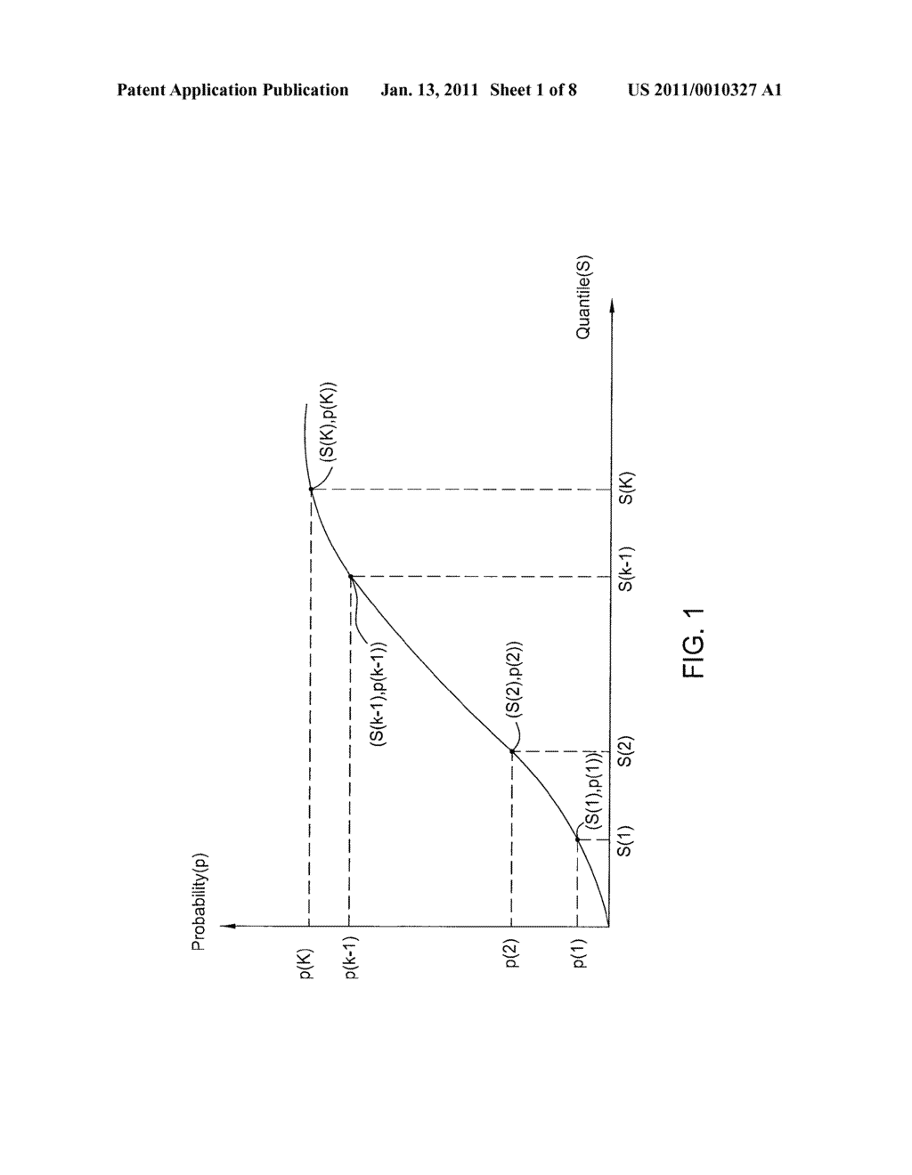 METHOD AND APPARATUS FOR INCREMENTAL TRACKING OF MULTIPLE QUANTILES - diagram, schematic, and image 02