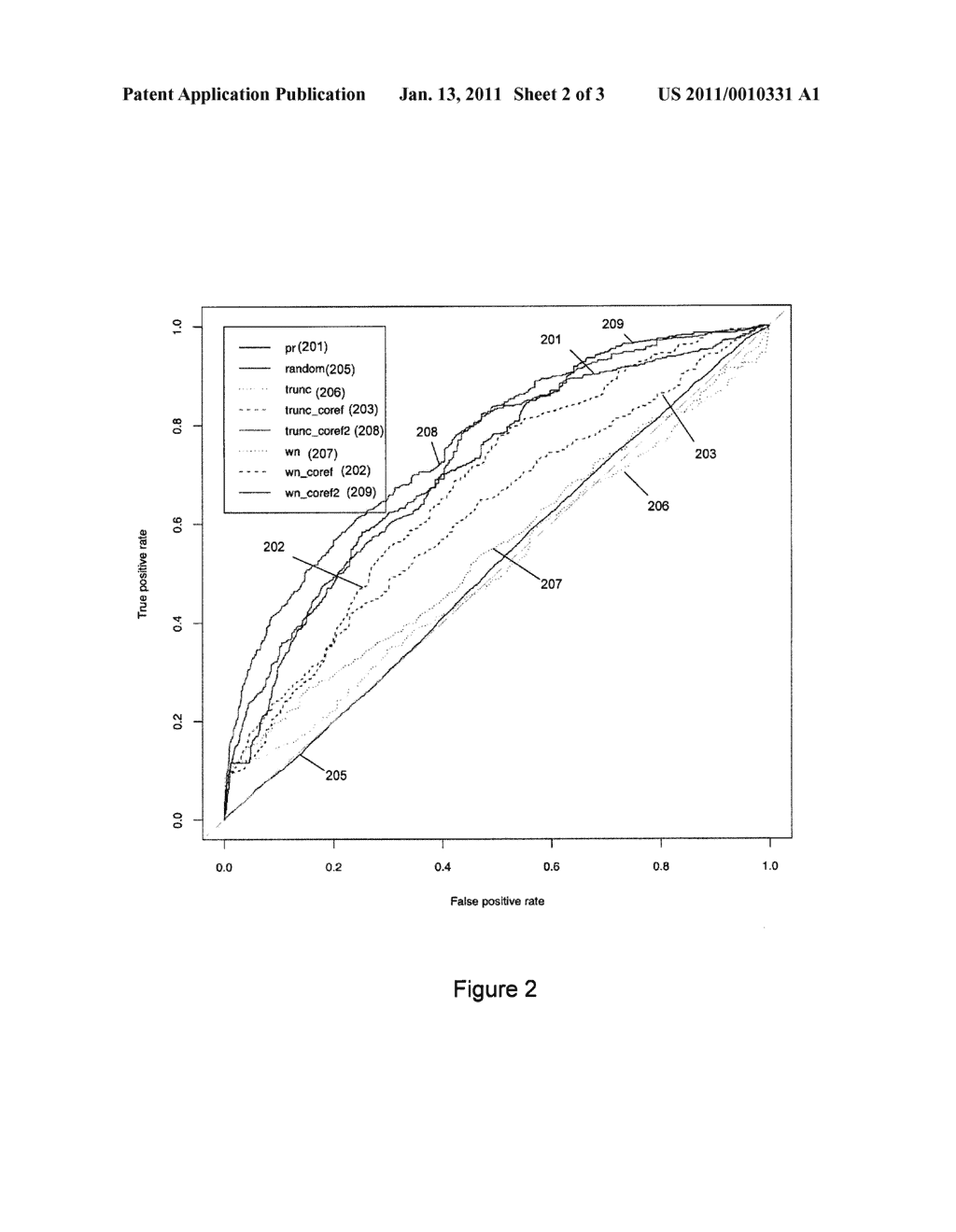 Community-Driven Relational Filtering of Unstructured Text - diagram, schematic, and image 03