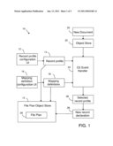 RULE-BASED RECORD PROFILES TO AUTOMATE RECORD DECLARATION OF ELECTRONIC DOCUMENTS diagram and image