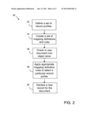 RULE-BASED RECORD PROFILES TO AUTOMATE RECORD DECLARATION OF ELECTRONIC DOCUMENTS diagram and image