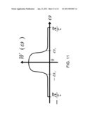 SIGNAL APPROXIMATION SYSTEM FOR MINIMIZING THE MEASURE OF WORST-CASE ERROR diagram and image