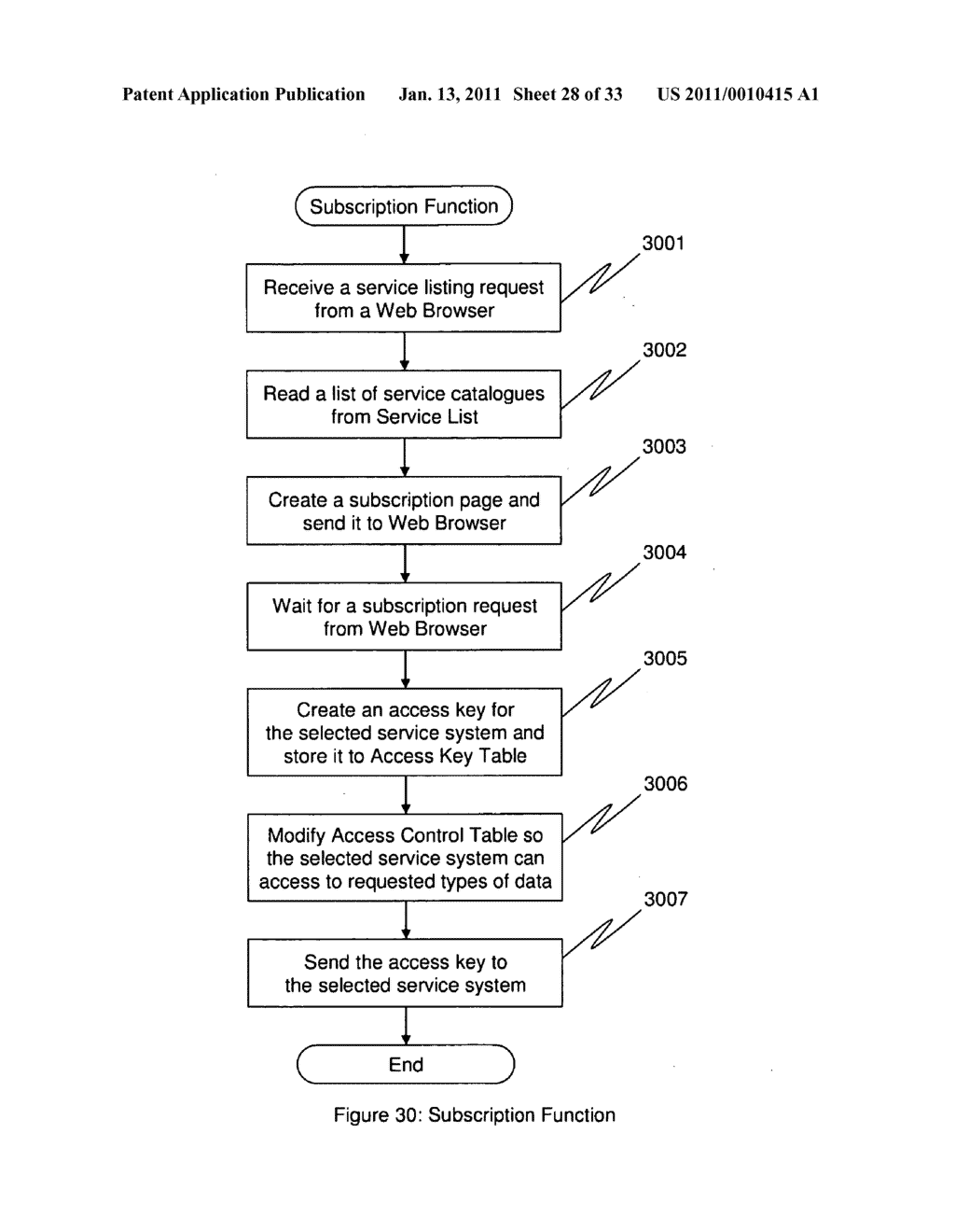 PERSONAL INFORMATION BANK SYSTEM - diagram, schematic, and image 29