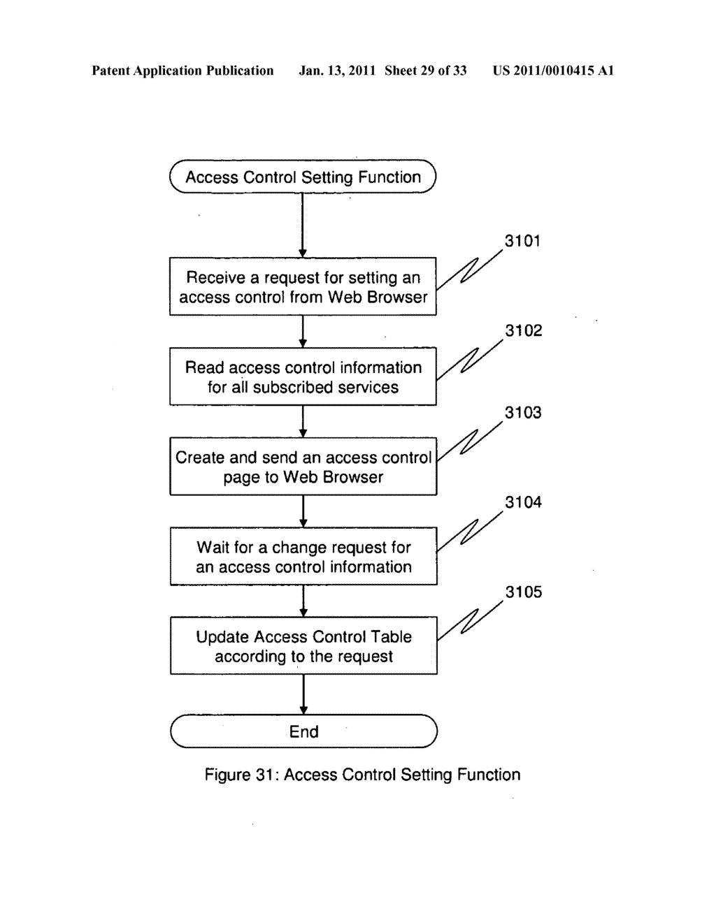 PERSONAL INFORMATION BANK SYSTEM - diagram, schematic, and image 30