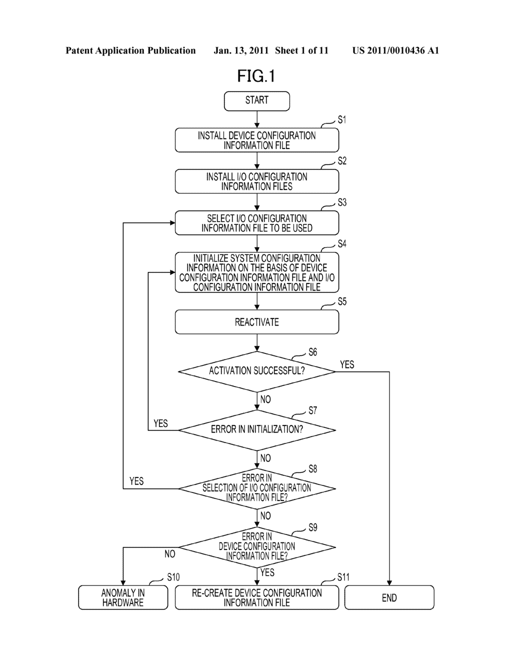 CONFIGURATION-INFORMATION SETTING METHOD AND INFORMATION PROCESSING DEVICE - diagram, schematic, and image 02