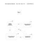 CONFIGURATION-INFORMATION SETTING METHOD AND INFORMATION PROCESSING DEVICE diagram and image