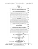 CONFIGURATION-INFORMATION SETTING METHOD AND INFORMATION PROCESSING DEVICE diagram and image