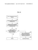 CONFIGURATION-INFORMATION SETTING METHOD AND INFORMATION PROCESSING DEVICE diagram and image