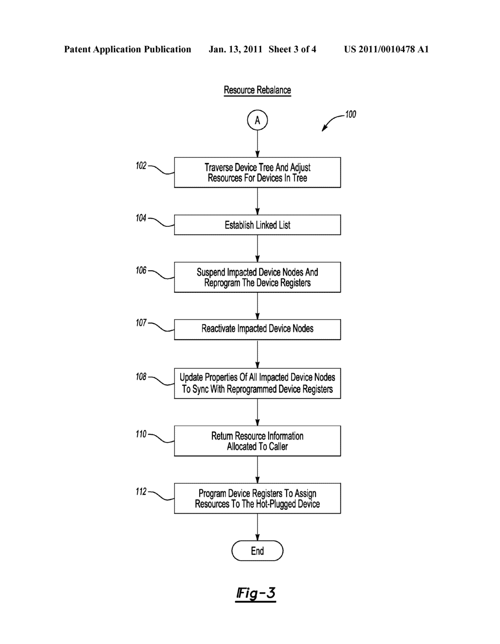 SYSTEM AND METHOD FOR DEVICE RESOURCE ALLOCATION AND RE-BALANCE - diagram, schematic, and image 04