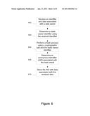 METHOD AND APPARATUS FOR ANONYMOUS DATA PROCESSING diagram and image