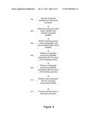 METHOD AND APPARATUS FOR ANONYMOUS DATA PROCESSING diagram and image