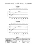 Power supply apparatus and power supply control method diagram and image