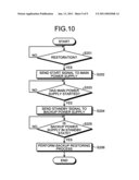 Power supply apparatus and power supply control method diagram and image