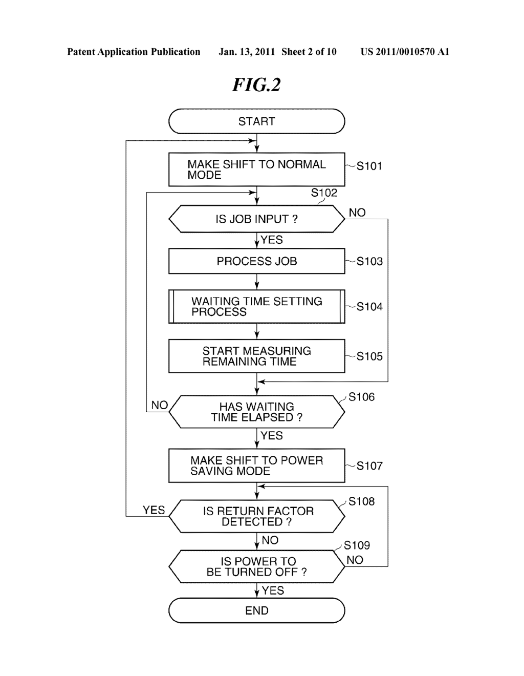 INFORMATION PROCESSING APPARATUS HAVING POWER SAVING MODE, AND CONTROL METHOD AND STORAGE MEDIUM THEREFOR - diagram, schematic, and image 03