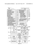 Directory Management on a Portable Multifunction Device diagram and image