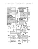 Directory Management on a Portable Multifunction Device diagram and image