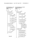 Directory Management on a Portable Multifunction Device diagram and image