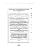 Directory Management on a Portable Multifunction Device diagram and image