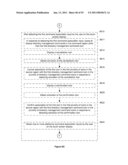 Directory Management on a Portable Multifunction Device diagram and image